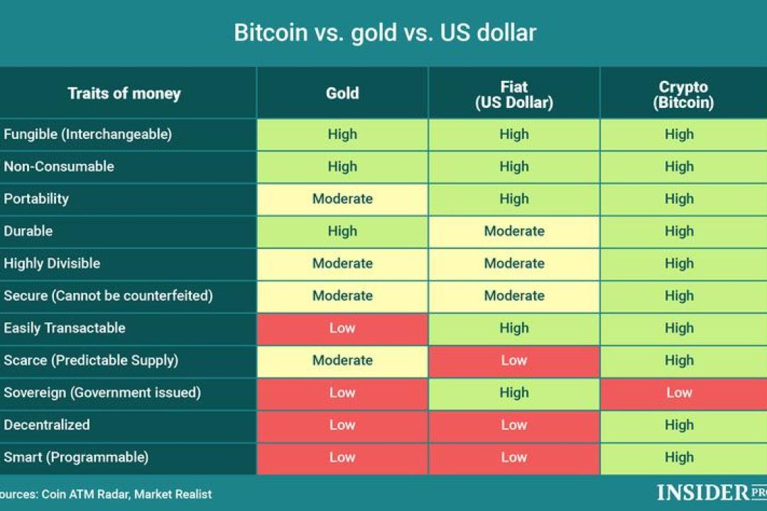 Analyzing the Impact of Bitcoi